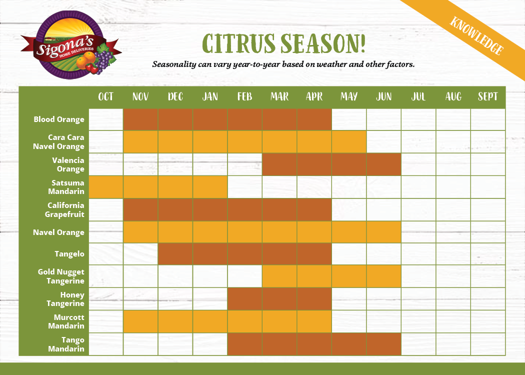 The Season of Citrus